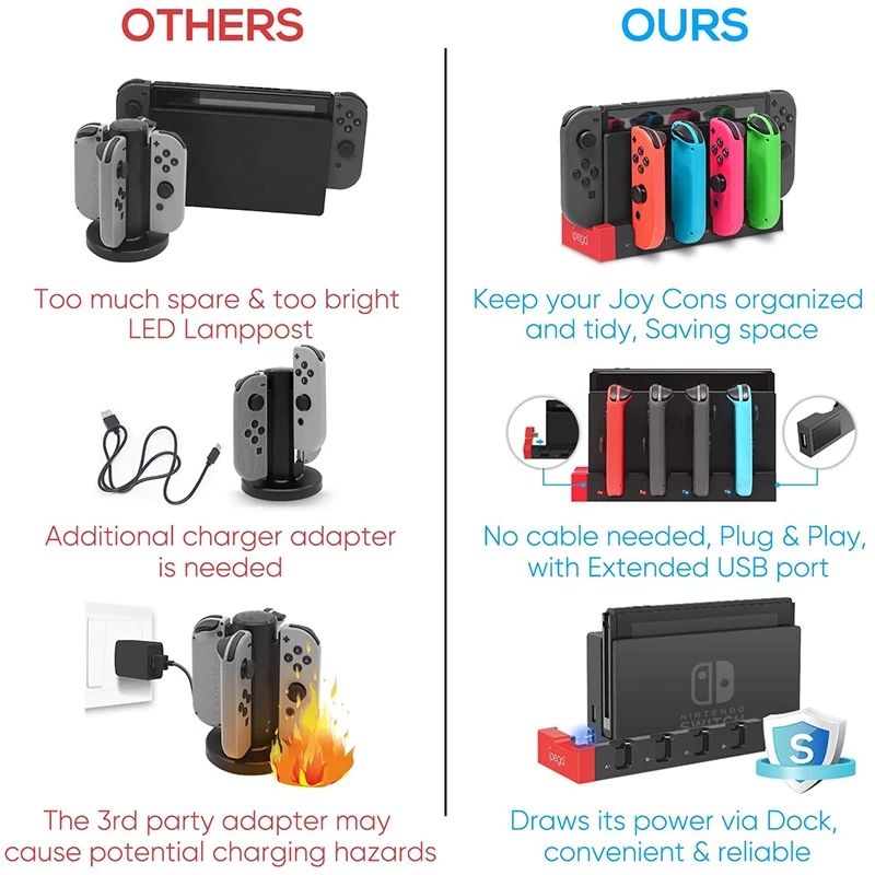 Dock Lade Docking Station Für  – Gaming Console Tower Bewertung und Preis