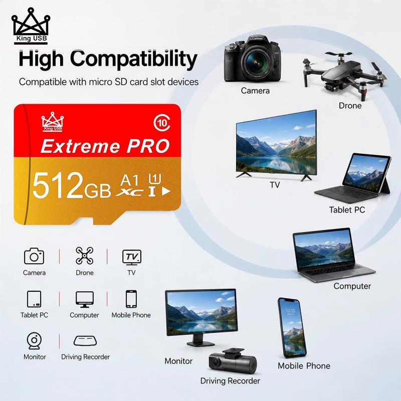 Hochgeschwindigkeits-SD-Karten – Gaming Console And Monitor Bewertung und Preis